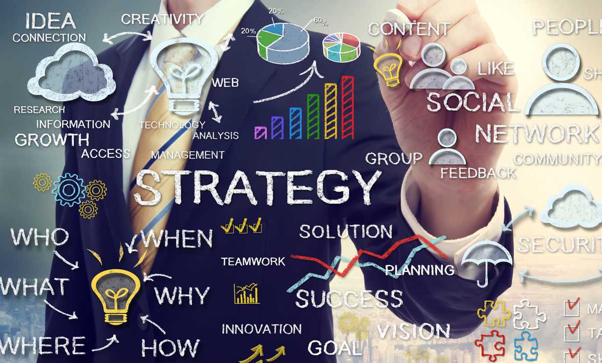 Strategisches Marketing: So erstellen Sie eine erfolgreiche Produktwerbestrategie